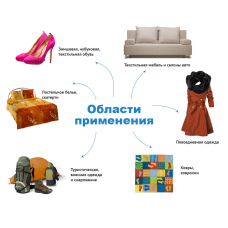 Захист взуття від вологи WaterStop