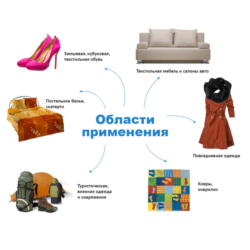 Захист взуття від вологи WaterStop