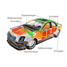 Шумоізоляція кришки багажника Паркетник